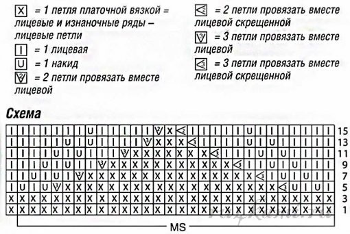 Джемпер спицами Джемпер спицами