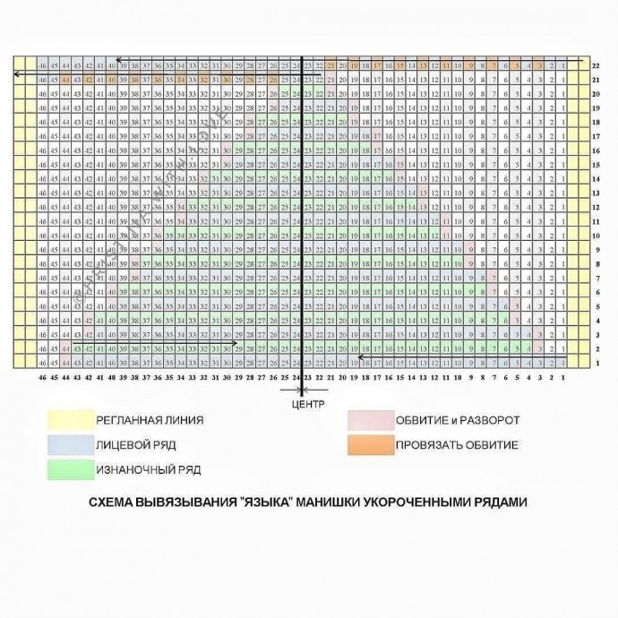 Описание манишки cgbwfvb Описание манишки cgbwfvb