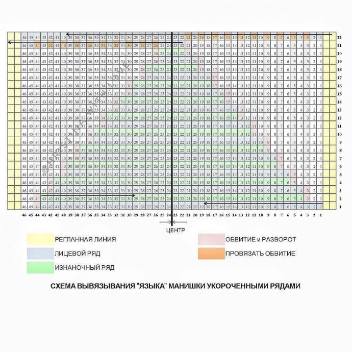 Описание манишки cgbwfvb