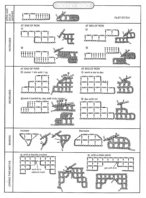 Шпаргалка для филейного вязания