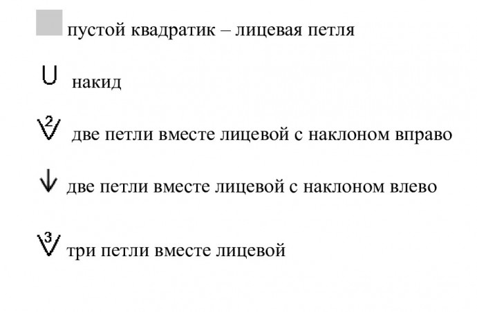 Свитер Lloyd с интересной кокеткой, вяжем спицами