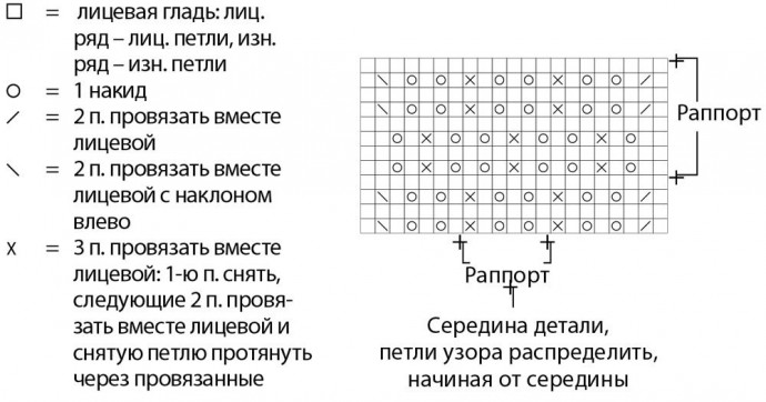 Женский свитер спицами Женский свитер спицами