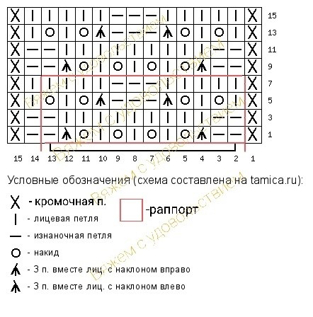 Узор для пуловера спицами