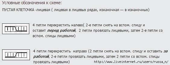 Узoр для шaпoчки спицами Узoр для шaпoчки спицами