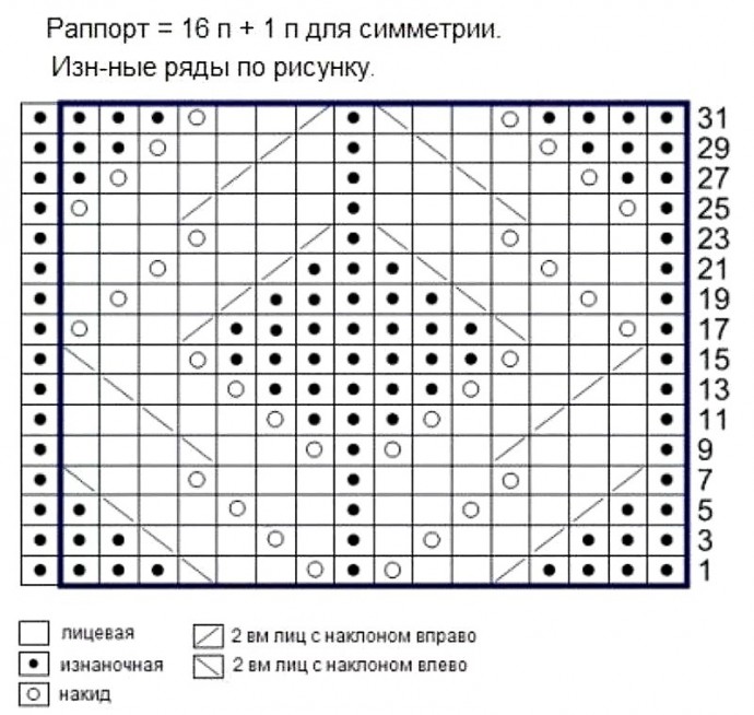 Жакет с рукавом «реглан» спицами узором «цепи» и ажурными ромбами Жакет с рукавом «реглан» спицами узором «цепи» и ажурными ромбами