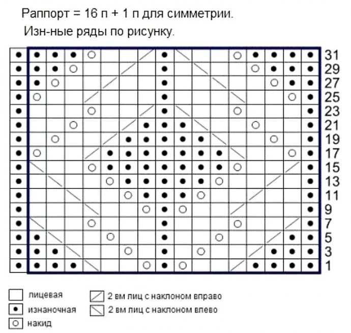 Жакет с рукавом «реглан» спицами узором «цепи» и ажурными ромбами