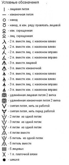 Как читать схемы вязания спицами: простая и понятная шпаргалка для начинающих рукодельниц.