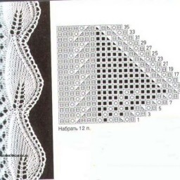 Как привязать ажурную кайму к вязаному изделию