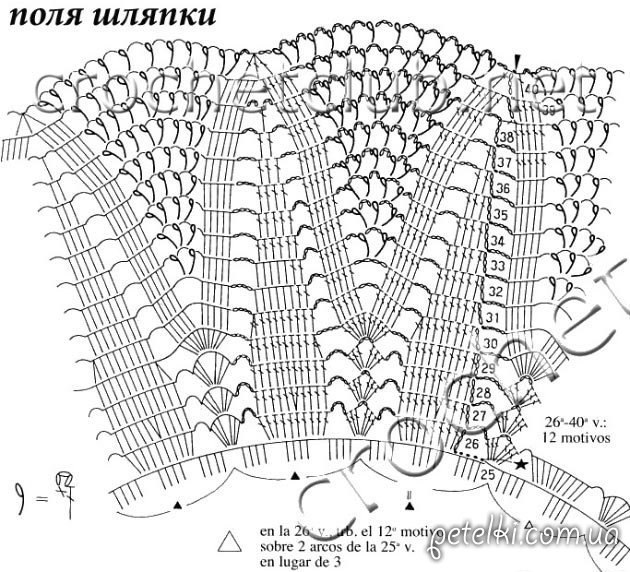 Вязаная шляпа: немного лета в зимние будни