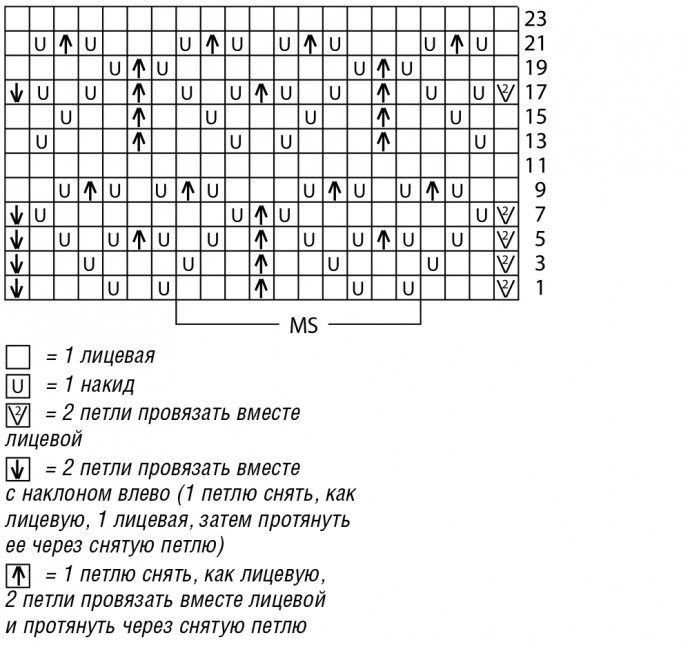 Ажурная туника с асимметричным низом