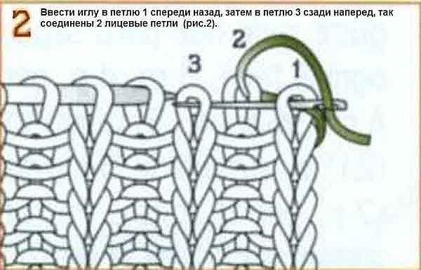 Как закрыть петли иглой на прямом участке вязания Как закрыть петли иглой на прямом участке вязания