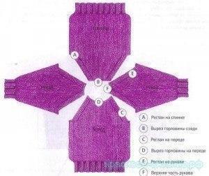 Как вязать реглан от горловины спицами?