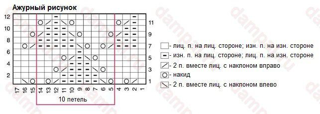 Летний жилет спицами Летний жилет спицами