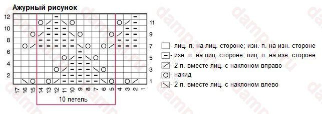 Летний жилет спицами