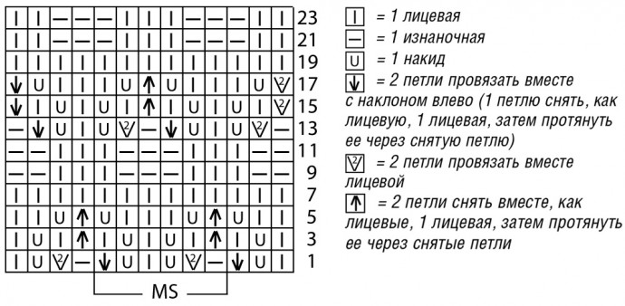 Вяжем нежное платье