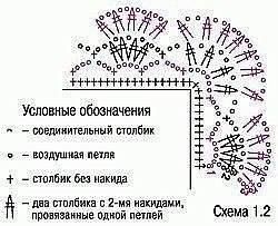 Кайма крючком, в копилку Кайма крючком, в копилку