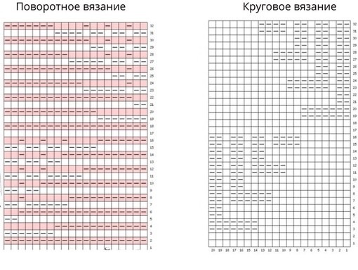 Несложный теневой узор спицами Несложный теневой узор спицами