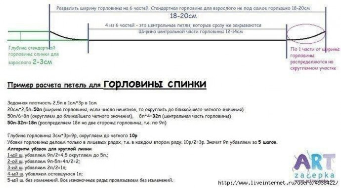 Расчет петель для горловины: просто и понятно.