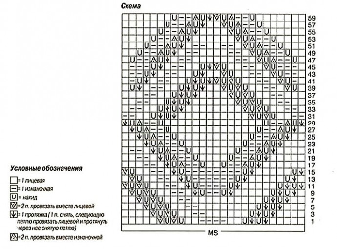Пуловер спицами. Описание, схема узора, выкройка