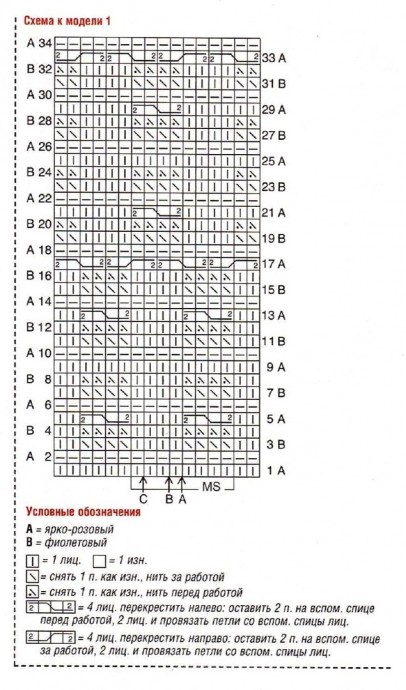 Симпатичное платье спицами Симпатичное платье спицами
