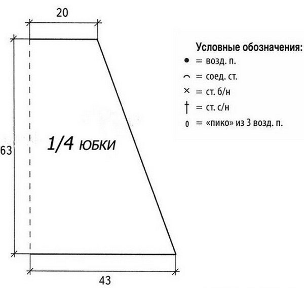 Сиреневая юбочка, связанная в филейной технике