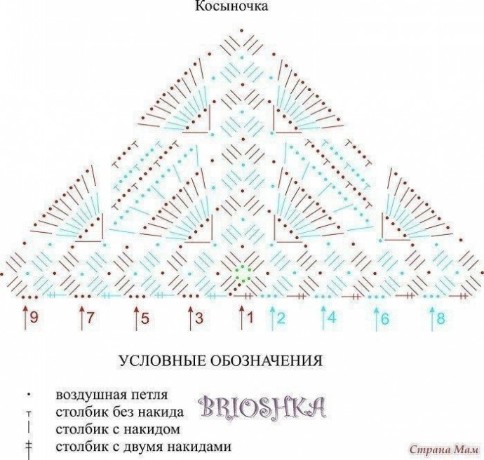 Вяжем коралловую шаль Вяжем коралловую шаль