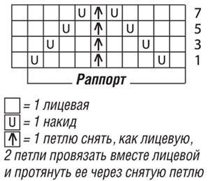 Жакет с ажурным узором, вяжем спицами Жакет с ажурным узором, вяжем спицами
