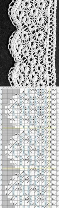 Подборка вязаной каймы, схемы в копилку мастерам