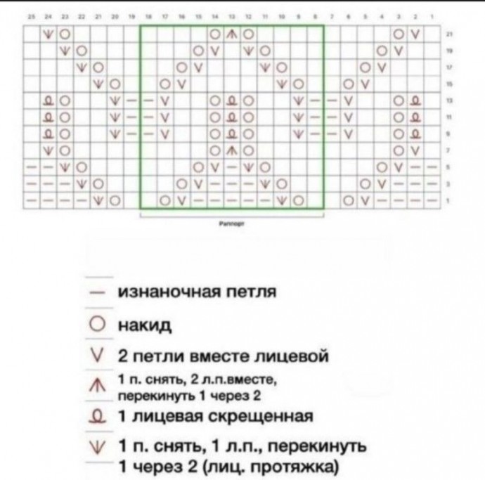 Симпатичный узор спицами