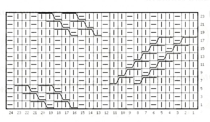 Узор для джемпера спицами