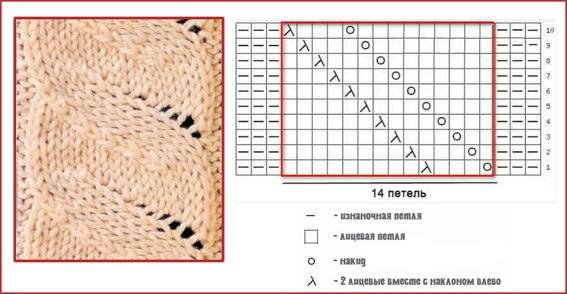 Узор для митенок "Коса"