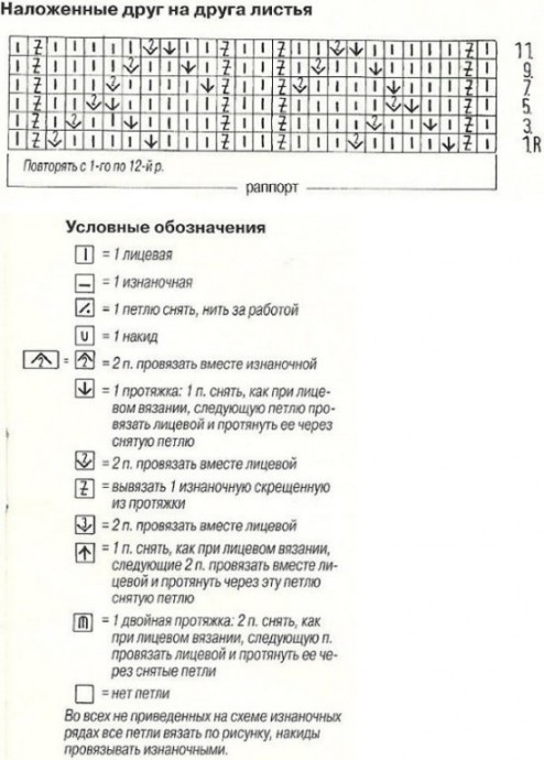 Красивый шарф спицами