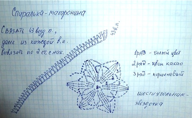 Мотив для двухцветного пледа