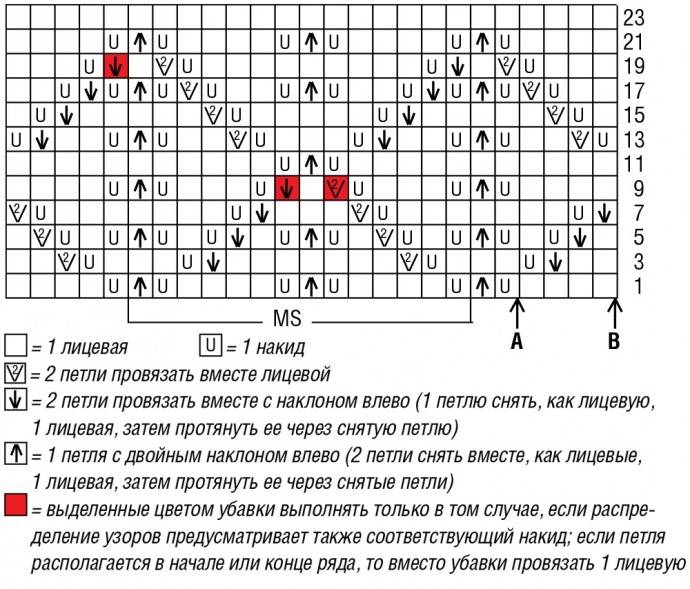 Вяжем пуловер на запАх