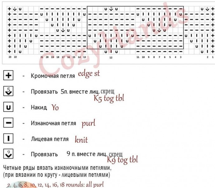 Интересный узор "Мороженое рожок" спицами Интересный узор "Мороженое рожок" спицами