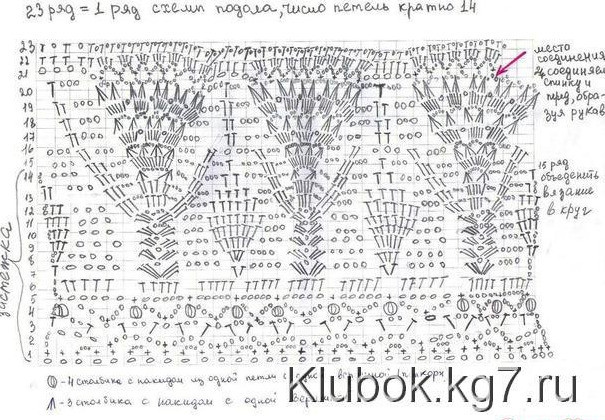 Платье крючком для маленькой модницы