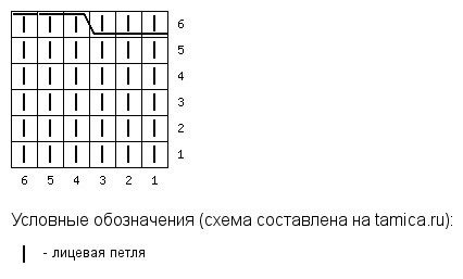 Схема для джемпера спицами