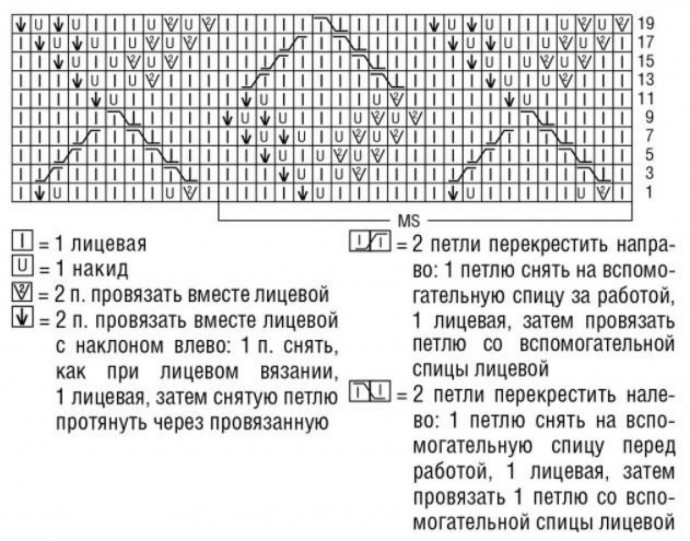 Джемпер спицами