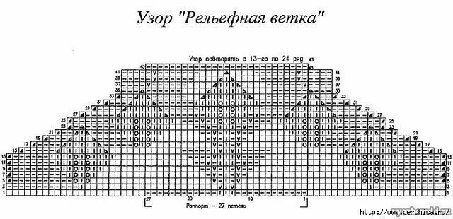 Женский кардиган с объемным узором, вяжем спицами