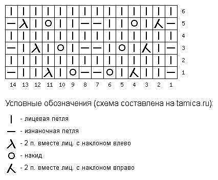Очень интересная ажурная регланная линия для джемпера спицами