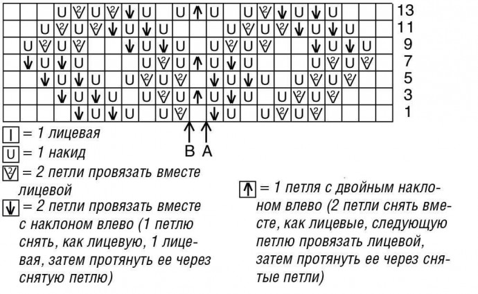 Связанный поперек ажурный кардиган спицами