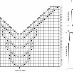 Варианты вывязывания красивых горловин
