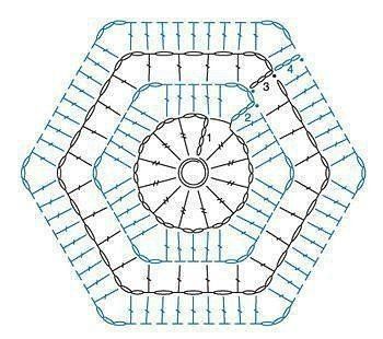 Схемы для уютных ковриков крючком