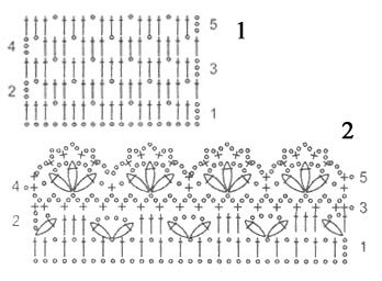 Схемы для вязание оборок