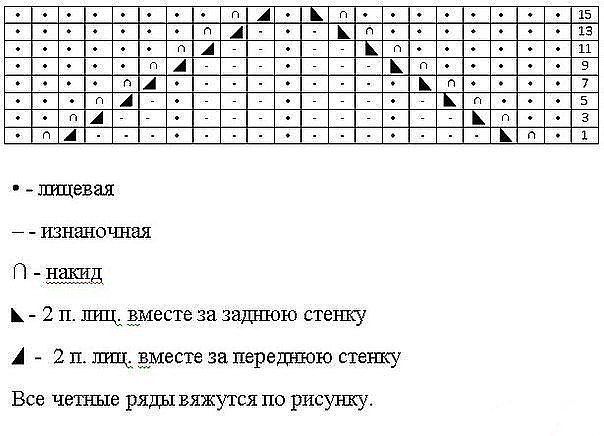 Милое платье спицами для маленькой модницы