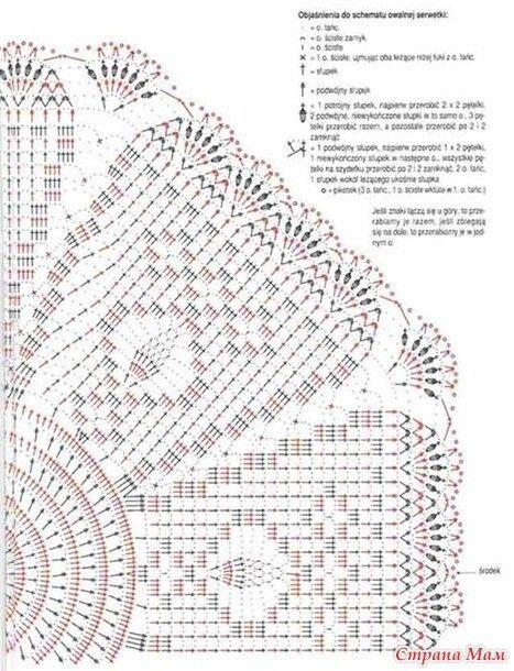 Пасхальные салфетки крючком Пасхальные салфетки крючком