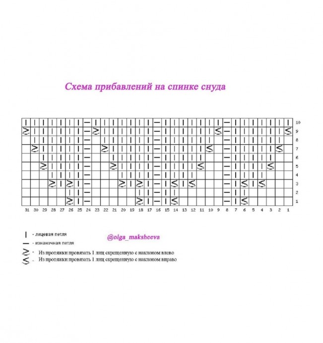 Мужской комплект шапка и снуд спицами схема и описание