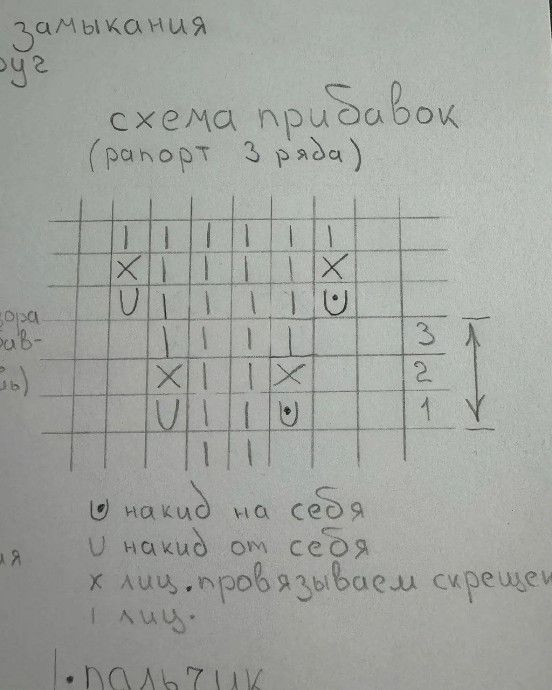 Митенки спицами Митенки спицами