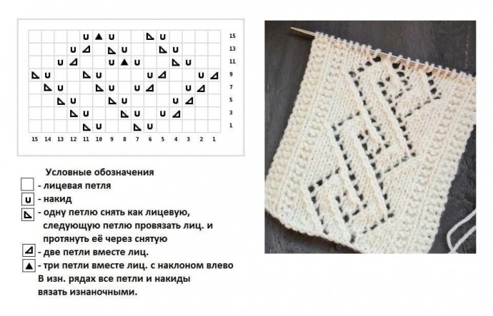 Узор для кофточки спицами Узор для кофточки спицами