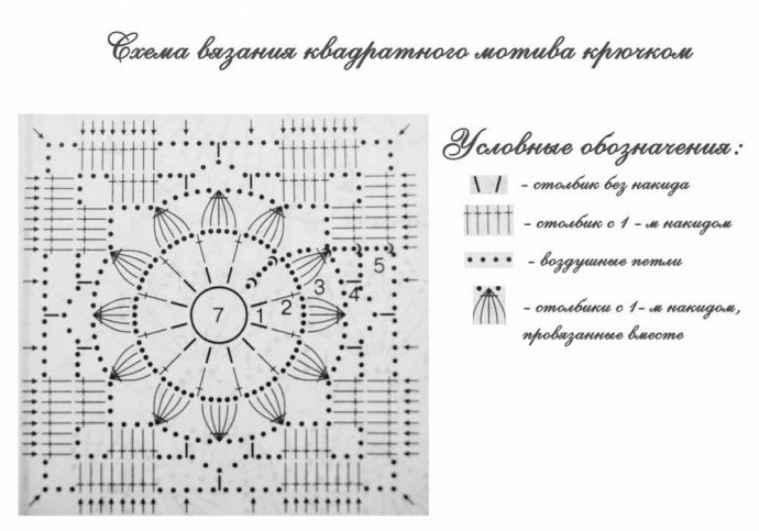 Вяжем пляжное платье из мотивов крючком Вяжем пляжное платье из мотивов крючком